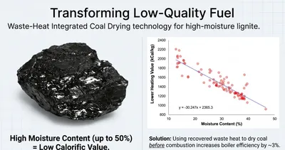 Waste Heat Integrated Coal Drying
